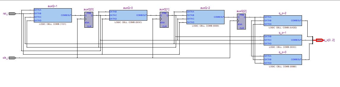 counter with an arbitrary sequence – Susana Canel. Curso de VHDL